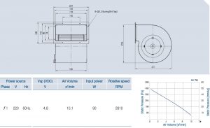 ABS2D-145-150A (BLDC) Technical data