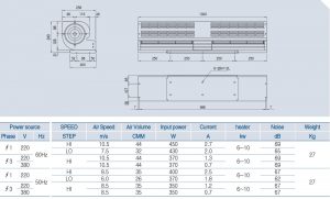 AC-150-1000 Technical data