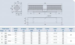 AC-150-1200 Technical data