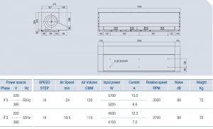 ACI-780-1500 Technical data