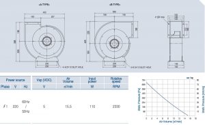 AOB2S-250-52A BLDC (BLDC) Technical data
