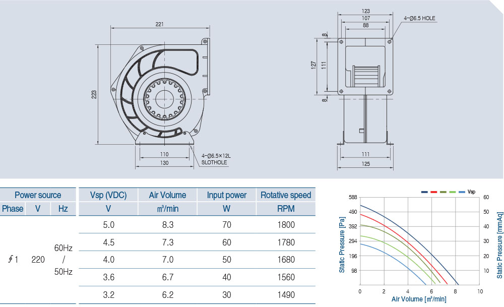 AOS2S-145-60A (BLDC) Technical data