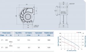 AOS2S-160-60A (BLDC) Technical data