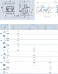 ECA-110BL Technical Data