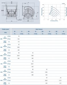 ECA-111BL Technical Data