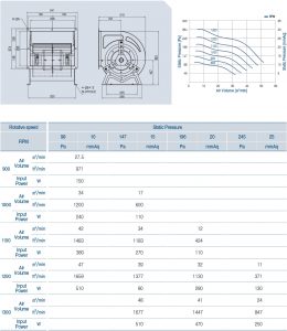 ECA-910BL Technical Data
